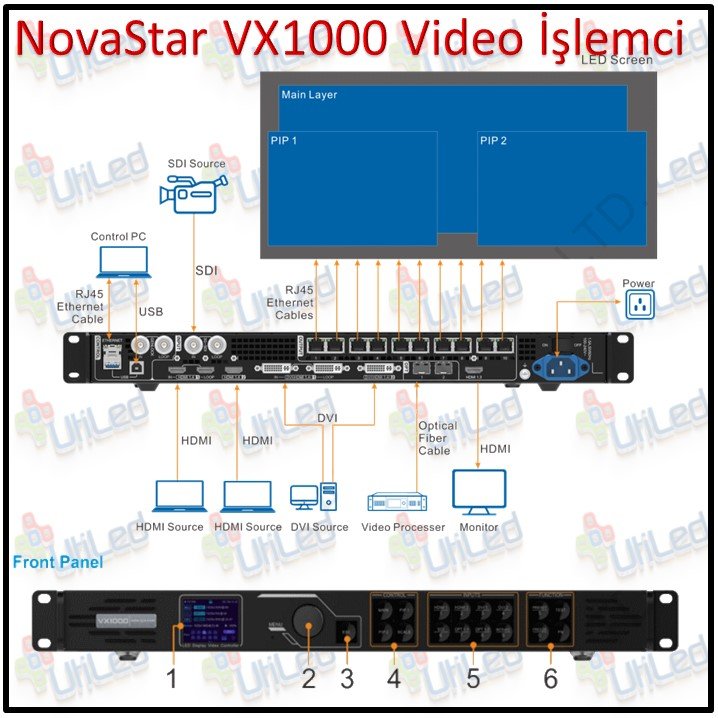 Novastar VX1000 video processor